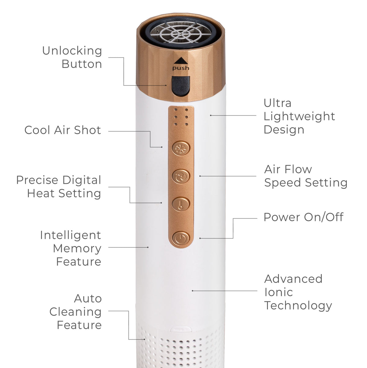 MODVA™ 5 in 1 Multi-Styler